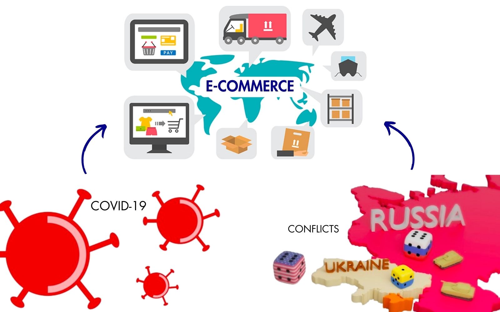 A Closer Look At The 2026 Global Ecommerce Growth Rate Forecast - Avada